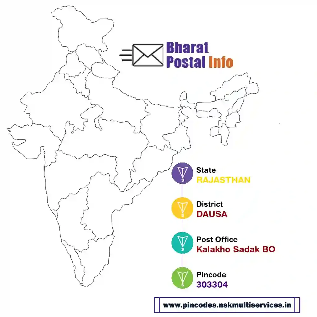 rajasthan-dausa-kalakho sadak bo-303304